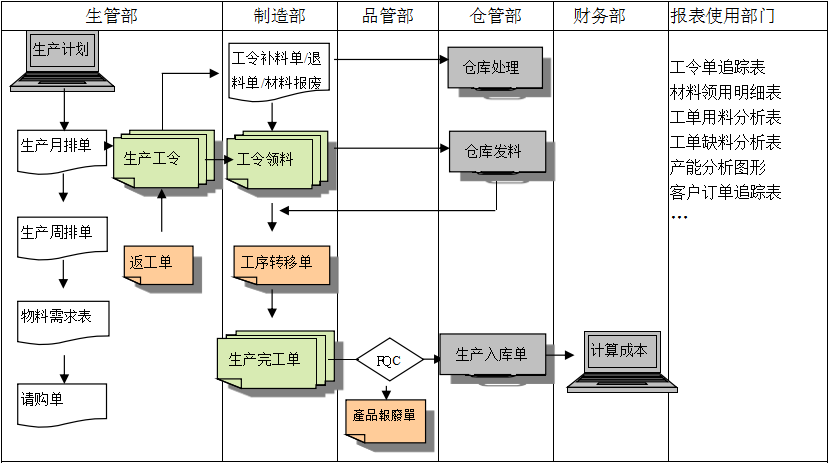 生产制造云开手机入口官网-云开(中国)

